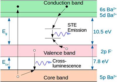 Exploiting Cross-Luminescence in BaF2 for Ultrafast Timing Applications Using Deep-Ultraviolet Sensitive HPK Silicon Photomultipliers